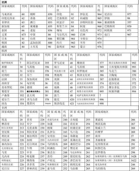 电話号碼|国家/地区代码中英对照表，国家电话代码、时差参考